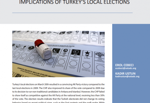 Implications of Turkey's Local Elections
